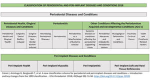 Technically Speaking: For Implementing the 2018 AAP Periodontal ...